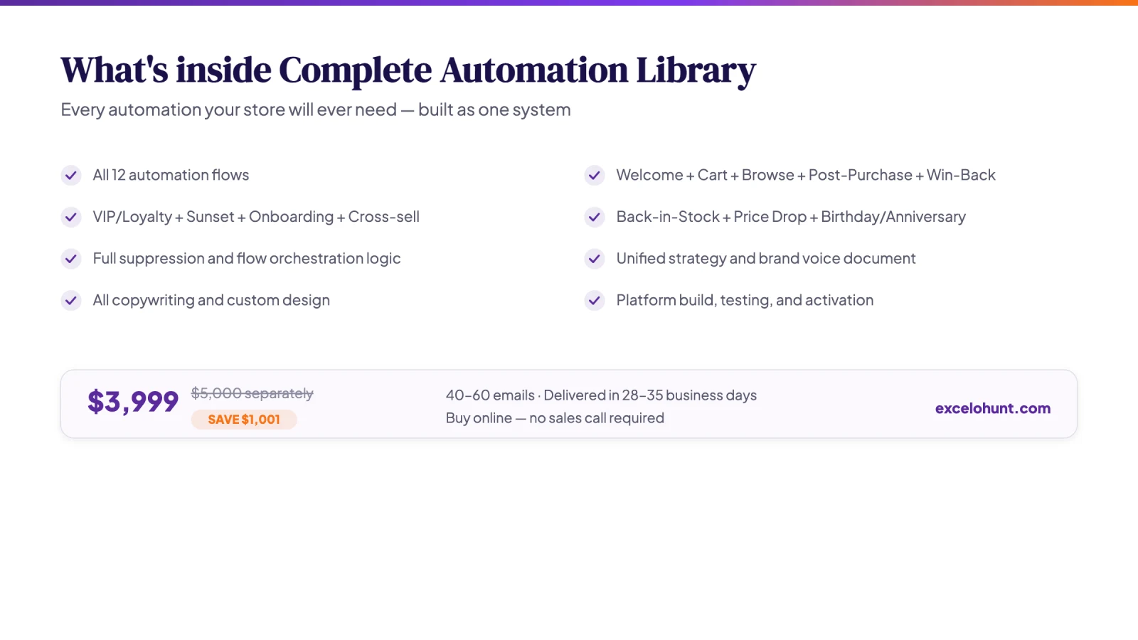 Diagram listing everything included in Complete Automation Library, with the bundle price and saving