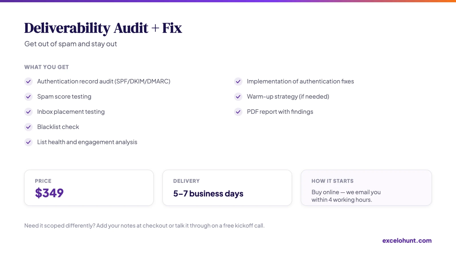 Overview of Deliverability Audit + Fix: what you get, price and delivery time