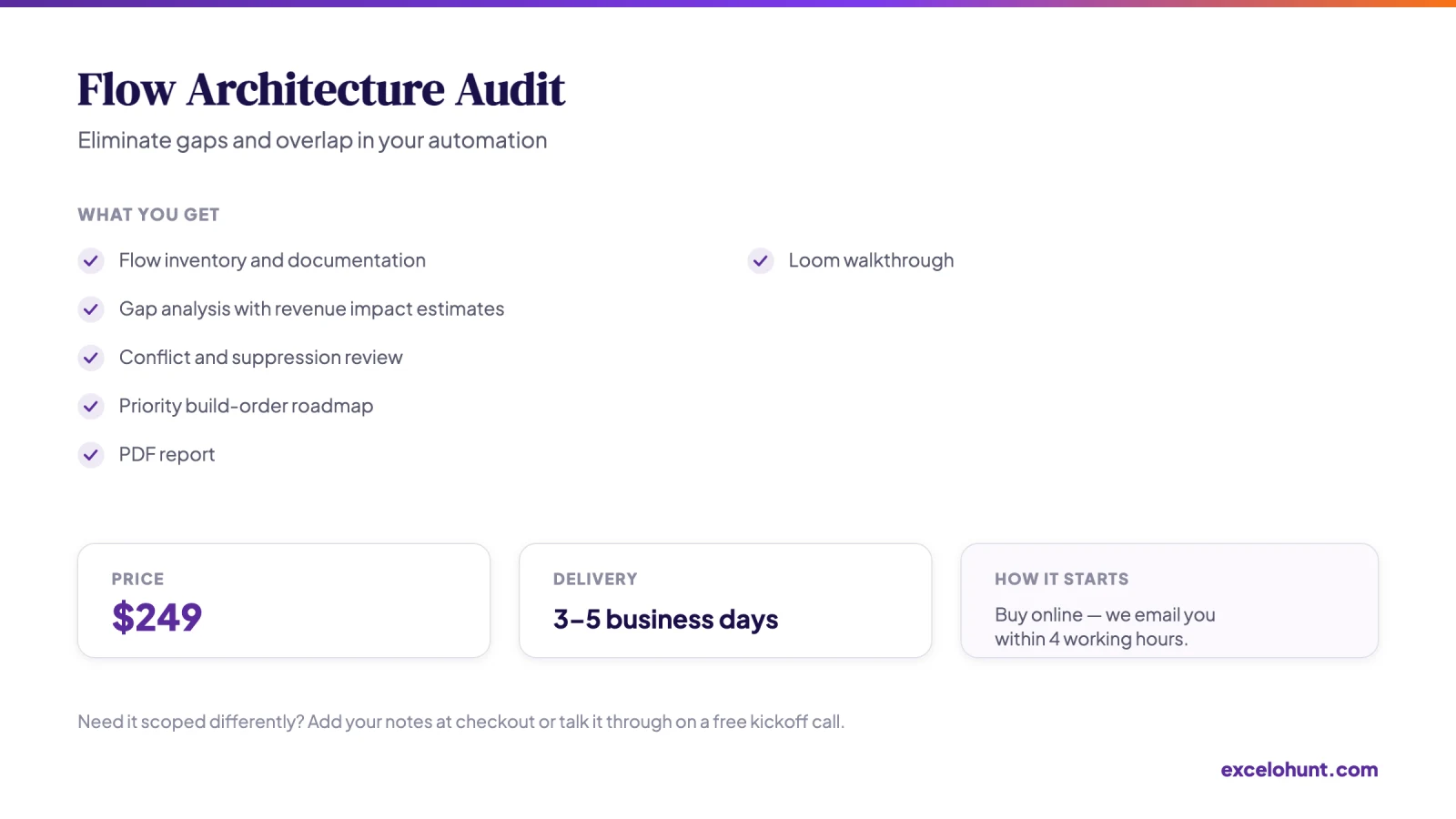 Overview of Flow Architecture Audit: what you get, price and delivery time