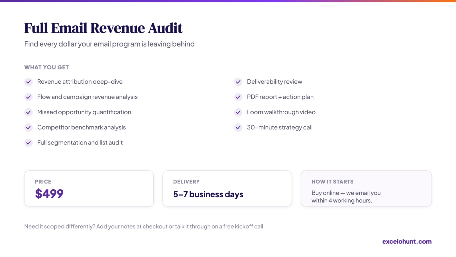 Overview of Full Email Revenue Audit: what you get, price and delivery time