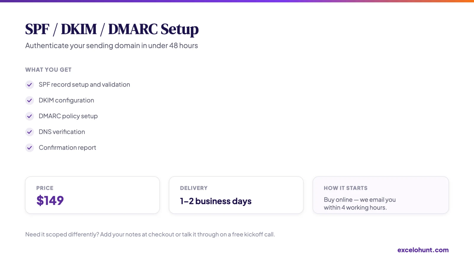 Overview of SPF / DKIM / DMARC Setup: what you get, price and delivery time