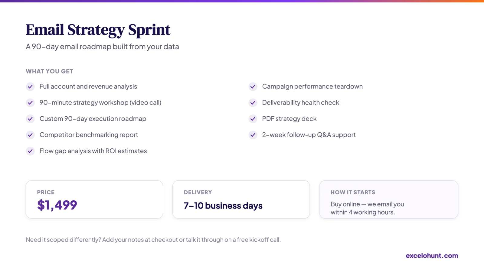 Overview of Email Strategy Sprint: what you get, price and delivery time